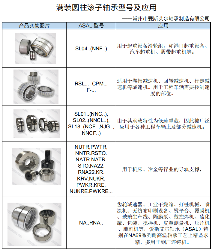 满装圆柱滚子轴承,无外圈轴承,滚轮轴承,滚针轴承