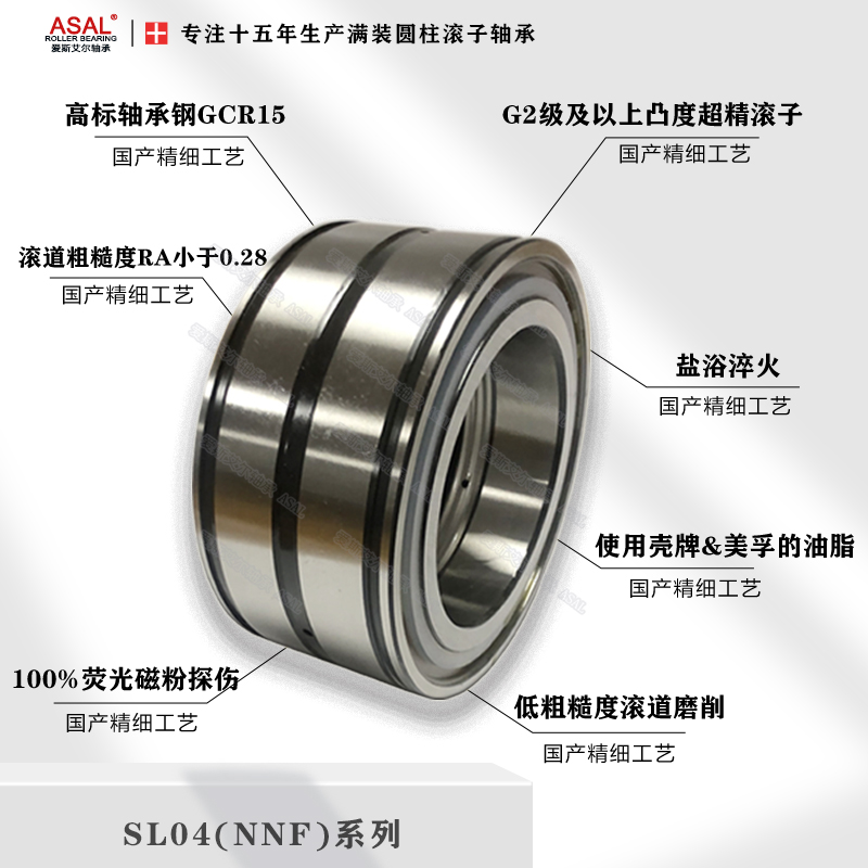 NNF5008满装圆柱滚子轴承