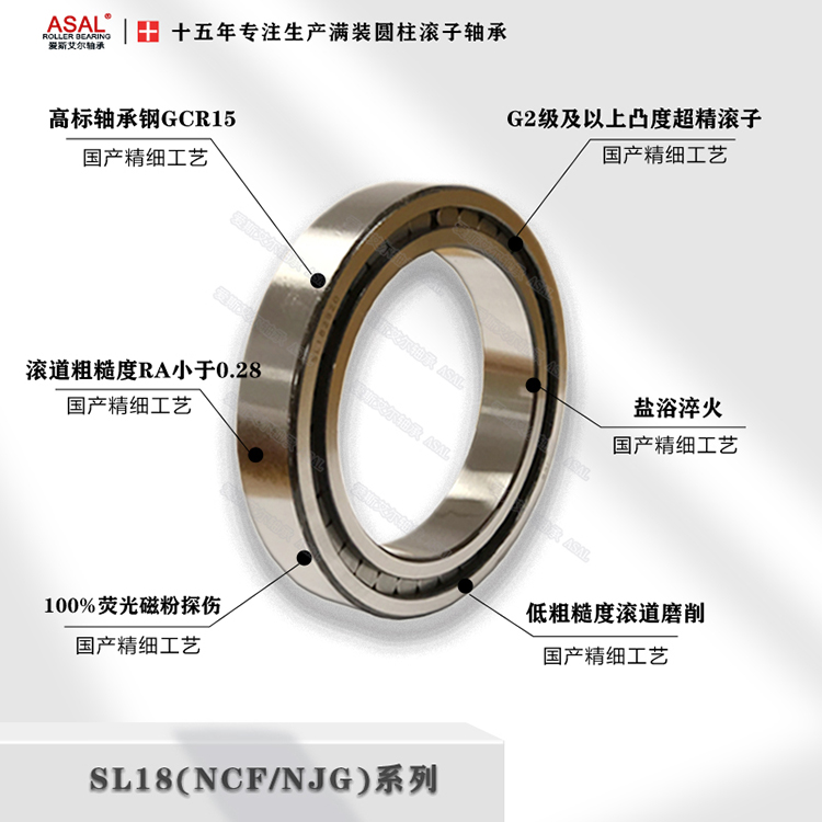 SL系列满装轴承生产过程